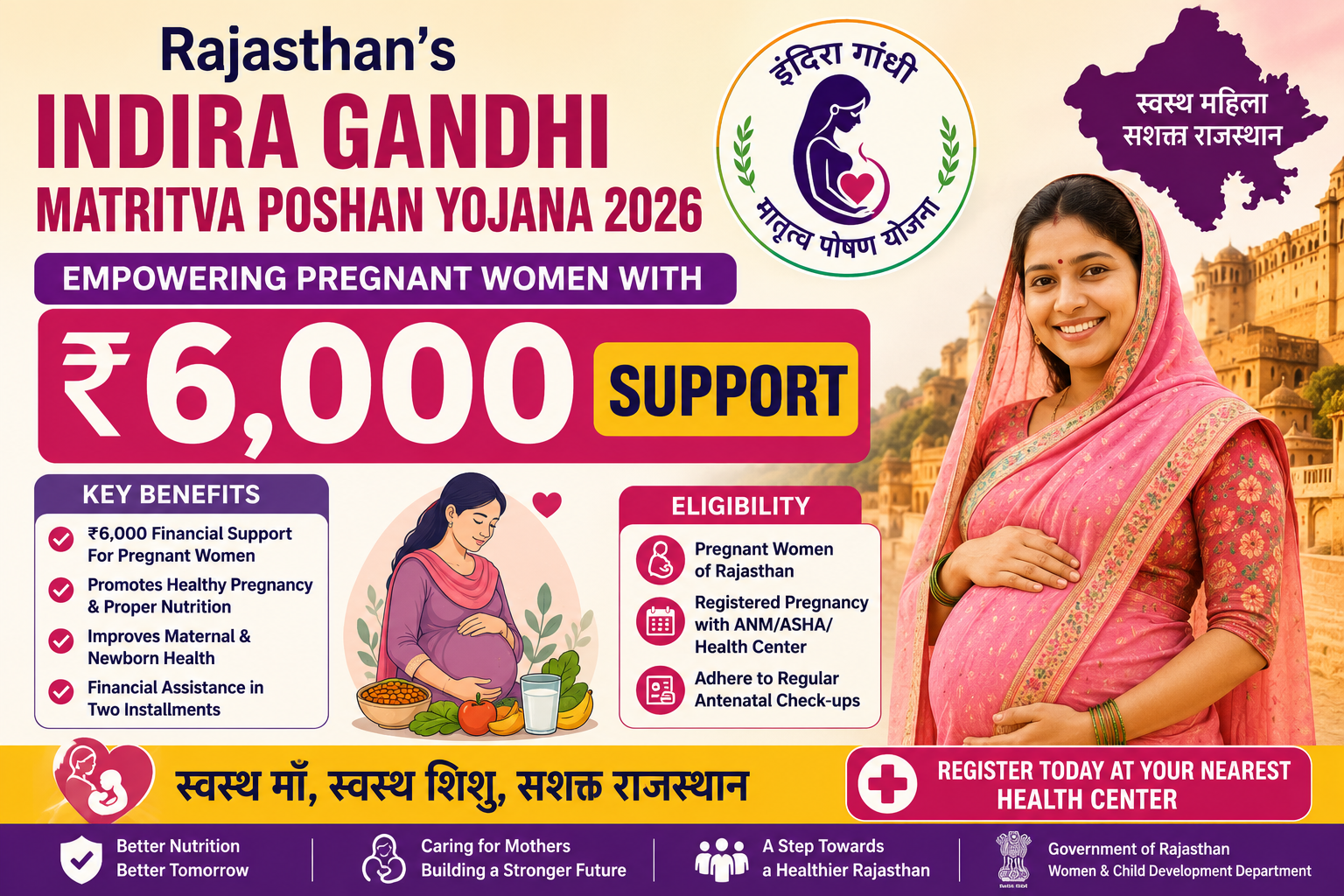 Rajasthan’s Indira Gandhi Matritva Poshan Yojana